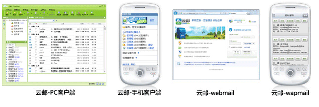 云邮,四种收发方式